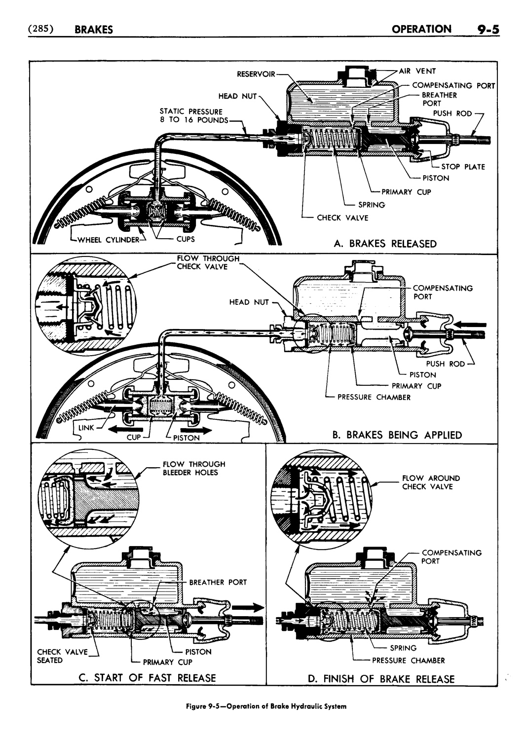 n_10 1954 Buick Shop Manual - Brakes-005-005.jpg